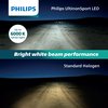 Philips UltinonSport 9005/9006 LED Bulb for Fog Light and Powersports Headlights, 2 Pack