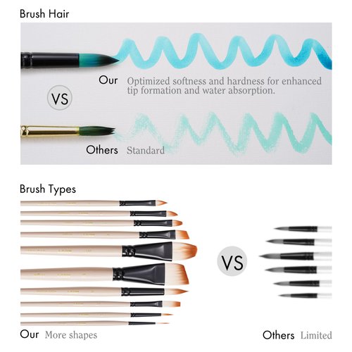 ARTIFY Watercolor Brush Set, 17 Pcs Professional Paint Brushes with Case for Beginners and Artists, Suitable for Watercolor, Gouache, Ink, Tempera, and Fabric Painting