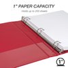 Samsill Economy 1 Inch 3 Ring Binder, Made in The USA, Round Ring Binder, Non-Stick Customizable Cover, Red (‎18533)