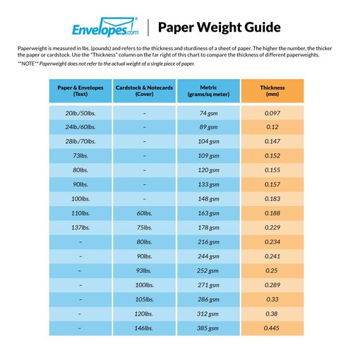 LUXPaper A4 Contour Flap Invitation Envelopes | 4 1/4" x 6 1/4" | White | 80lb. Text | 1000% Recycled | 50 Qty
