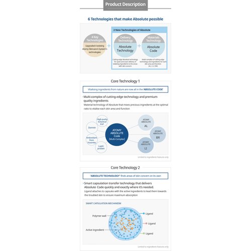 Atomy Absolute Eye Complex Cream for Reducing the appearance of aging and wrinkles
