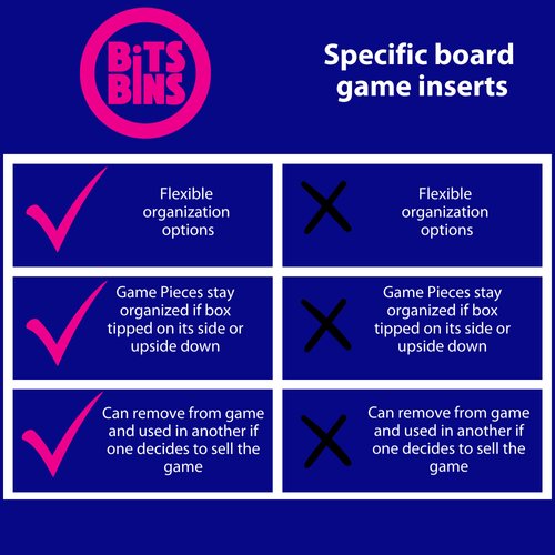 PRODUCT80 BitsBins Organizer for Wingspan Base Game, Organizes Tokens Easily and Fits in Game Box, Board Game Accessories for Components of Wingspan