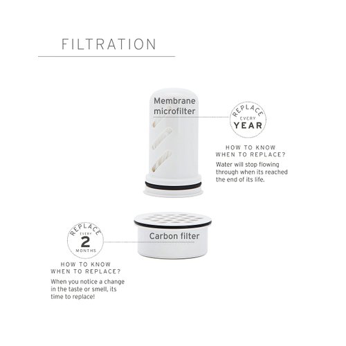 LifeStraw Home – Activated Carbon + Ion Exchange Replacement Filter for Protection Against tap Water contaminants Including microplastics, PFAS and 30+ contaminants, 1-Pack