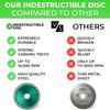 Indestructible Disc for Grinder - 5 PCS Glass Cutting Disc 7/8" & 5/8" Arbor, 4 Inch Glass Saw Ultra-Thin Saw Blade for Grinding of Glass, Jade, Wine Bottles, Tile