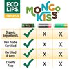 Eco Lips Mongo Kiss Organic Lip Balm 4 Pack Peppermint, Pomegranate, Vanilla Honey, Black Cherry - 100 Percent USDA Organic - Soothe, Moisturize Dry, Cracked and Chapped Lips - Made in USA
