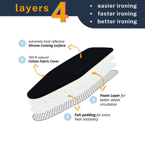 12.5 X 32 inch Smart Table Top Ironing Board Cover and Pad with Standard Size, Fits Small, Mini Board, Easy Placement, Extra Thick Padding, Elastic Cord, Heat Reflective (Black, 12.5" X 30")