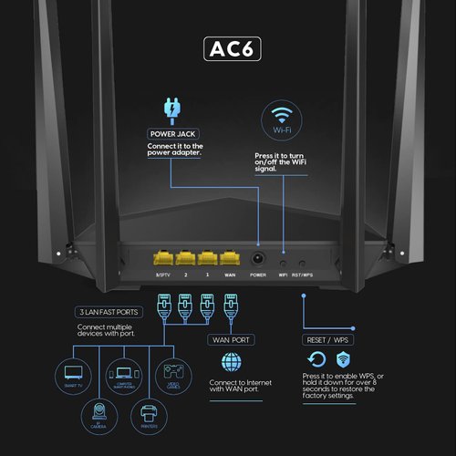 Tenda AC1200 Smart WiFi Router, High Speed Dual Band Wireless Internet Router with Smart APP, 4 x 100 Mbps Fast Ethernet Ports, Supports Guest WiFi, Access Point Mode, IPv6 and Parental Controls(AC6)