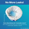 SaniCare Super Absorbent Pads for Commode Liners – Pack of 50 Medical Grade Pads – Use in Standard Bedside Commode and Bedpan Liners – Odor-Free – No Leaks – Never Clean a Commode Again – by Cleanis