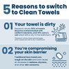 Clean Skin Club Clean Towels™, 100% USDA Biobased Dermatologist Approved Face Towel, Disposable Clinically Tested Face Towelette, Facial Washcloth, Makeup Remover Dry Wipes, Ultra Soft, 50 ct, 2 pack