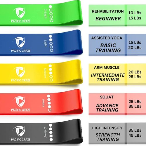 Pacific Craze Pro Resistance Bands for Working Out Women Workout Exercise Bands for Men Body Stretching Home Gym Training, Physical Therapy, Set of 5 Durable Strength Bands