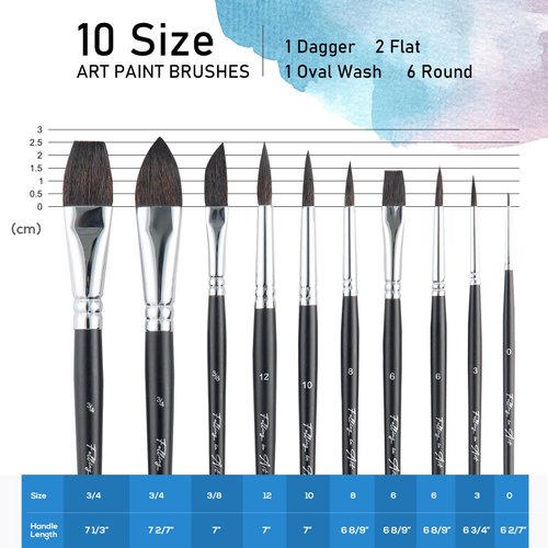 Falling in Art 10Pcs Soft Squirrel Hair Paint Brushes - Professional Watercolor Brush Set with Short Handles - Round, Flat, Dagger, Oval Wash for Watercolor and Gouache Painting
