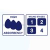 MedVance TM Silicone - Silicone Adhesive Foam Absorbent Dressing, 8"x8", Box of 5 dressings