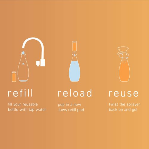 JAWS Kitchen Cleaner Refill Pack. Includes 2 Refill Pods. Refillable Cleaning Supplies.