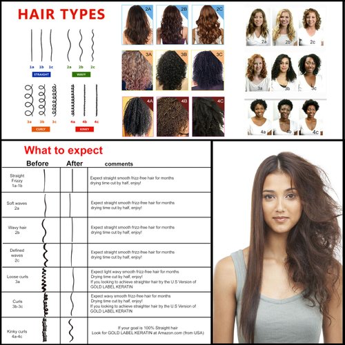 WOW Extra Strength Deep Keratin Hair Treatment Conditioning Straightening Keratin Proteins Amino Acids Argan Castor Oils Repair Damaged Color Treated Curly Straight Coarse Thin Hair (120ML+CS)