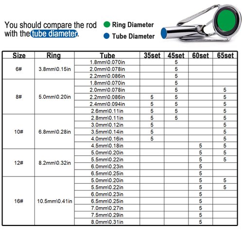 9KM DWLIFE Fishing Rod Tip Repair Kit 60pcs, Black Stainless Steel, Wear Resistant Ceramic Ring, Guide Replacement