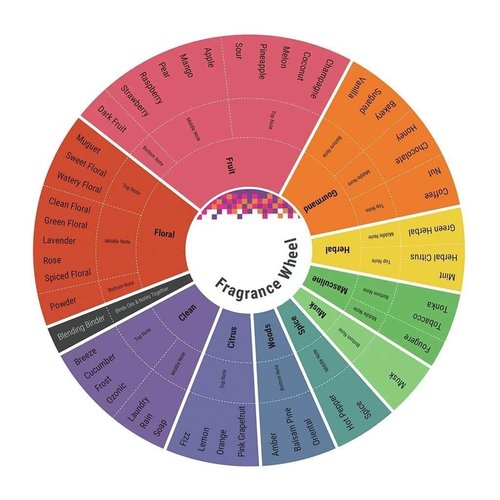 Dr Teal's Foot Cream, Moisturize & Soften, with Shea Butter & Aloe Vera, 8 oz.