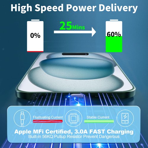 【MFi Certified】iPhone 16 Charger Fast Charging, Linocell 3Pack 10FT Long Type-C Cable + 20W PD USB-C Power Type-C Wall Charger Block for iPhone 16/16 Pro/16 Pro Max/15 Pro/iPad Pro/Air/Mini/iPad 10th