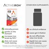 Active Iron High Potency Iron Supplement, 2X Better Absorption & Non-Constipating, Helps Support Energy, Iron Pills for Women & Men, 25mg (60 Capsules)