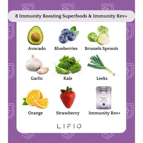 Lifio Immunity Rev+ | Ultra Potency Beta- Glucans 1,3/1,6 | 250 mg with Algae Extract, Vitamin C, D3, Selenium and Zinc, Non-GMO, Gluten Free | 60 Capsules