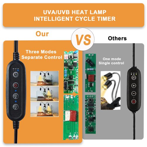 NBIIUYIGE Reptile Heat Lamp, Dual-Head UVA UVB Reptile Light, Heating Lamp with Cycle Timer, Heat Lamp for Reptiles Bearded Dragon Turtle Crab Snake Lizard, Separate Control, 3 Basking Bulbs Light