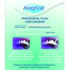 ProxySoft Periodontal Floss, 1 Pack - Dental Floss Threader, Braces Floss and Thick ProxyBrush for Daily Care of Periodontal Disease and Gum Health - Orthodontic Flossers for Braces and Teeth