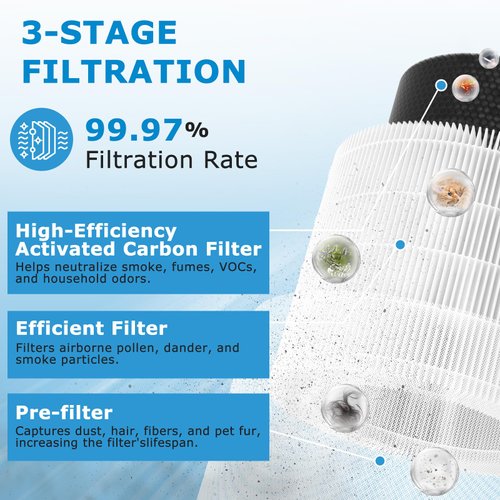 Core 200S H13 True HEPA Replacement Filter for LEVOIT Core 200S Smart WiFi Air Puri-Fier, 3-in-1 True HEPA Activated Carbon Pre-Filter, Core 200S-RF【Not for Vista 200】 2 Pack