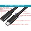 Tianle USB C Extension Cable, Type-C USB 3.2 Gen 2(10Gbps) Male to Female Extender,4K@60HZ Fast Charge,for Data Transfer,Charging,Audio,Video Devices-Black (3 Meters/ 9.8 ft)