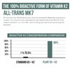 Organic Plant D3 + K2 | 5000 iu D3 + 120 mcg K2 as All-Trans MK7 from MenaQ7® - 100% Whole Food, Raw & Vegan | Enhanced Digestion with Prebiotic & Superfood Complex – D3 from Organic Algae (60 Count)
