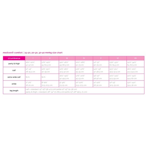 Mediven Comfort for Women 30-40 mmHg Compression Stockings, Knee High, Navy VI