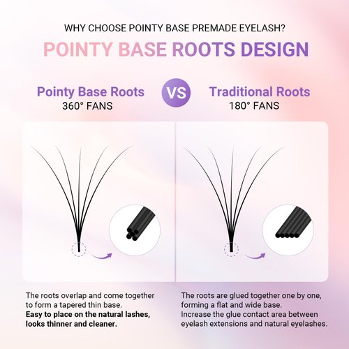 NAGARAKU Premade Fans Eyelash Extensions Premade Volume Fans Lash Extensions 120 Fans 5D 0.07C Curl 8-15mm Mix Sharp Narrow Stem Clusters Thin Pointy Base Russian Fans Ready Volume Premade Lash Fan