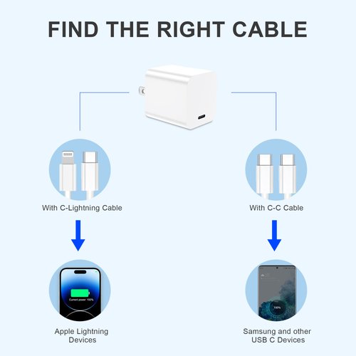 USB C Charger Block for iPhone 16 15 USBC Fast Charging Brick, 2Pack Type C Wall Cube for Apple I Phone 16 15 14 13 12 11 Pro Max/Plus, for iPad Air/Pro/4/5 Box